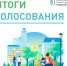 Итоги рейтингового голосования - Гурьевский городской округ
